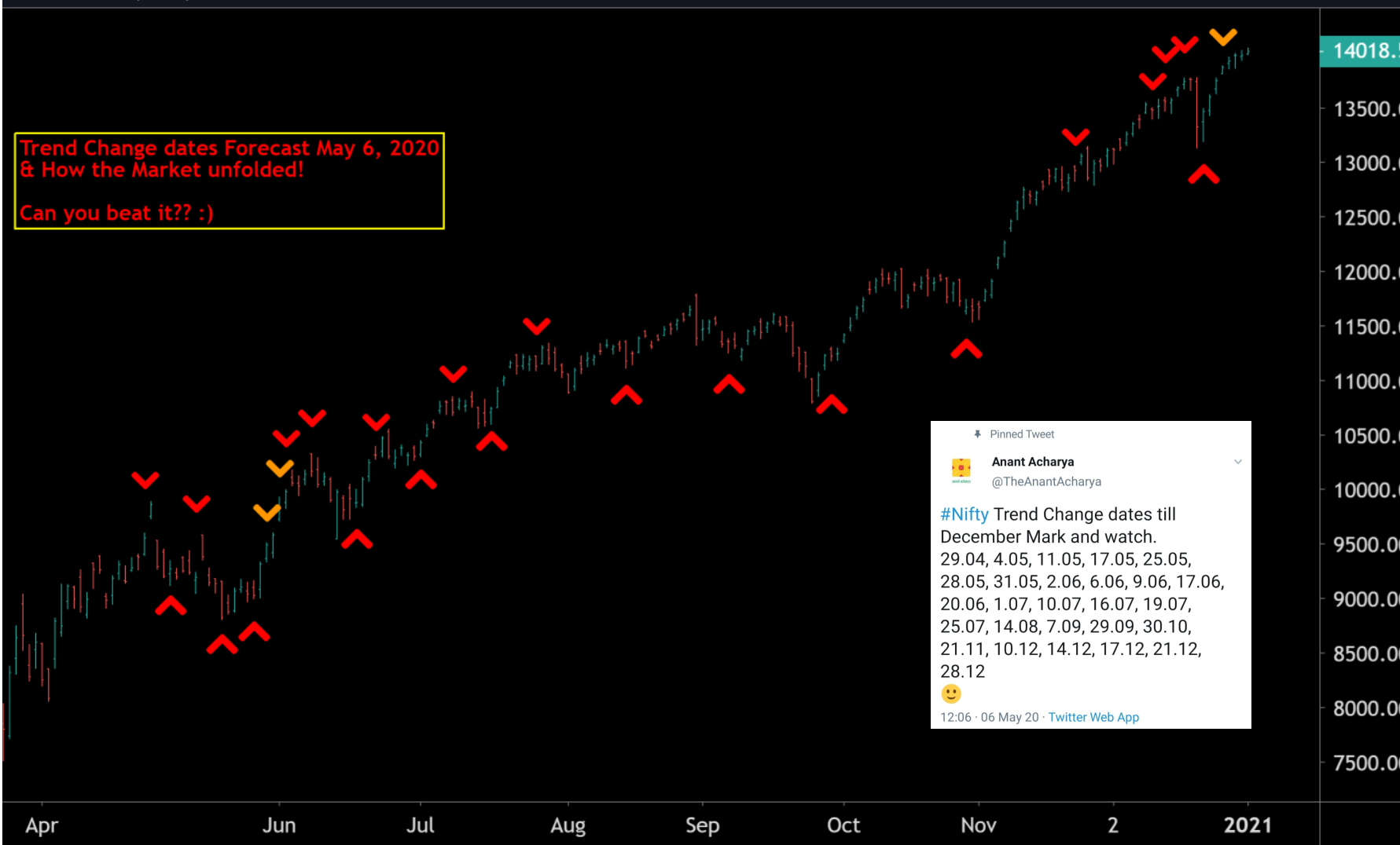 Nifty image